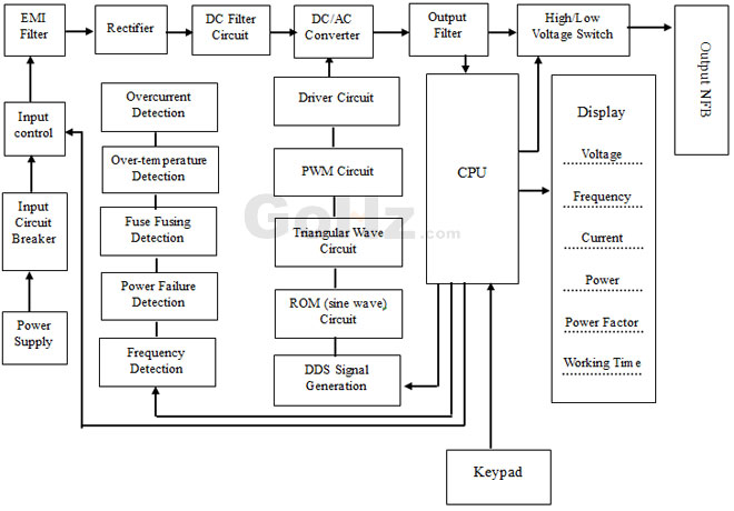 Solid State Frequency Converter Circuit Block Diagram