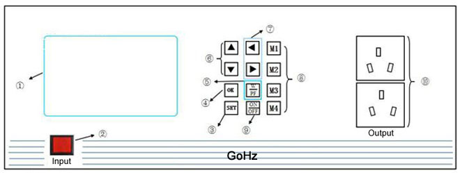 Programmable frequency converter operation panel