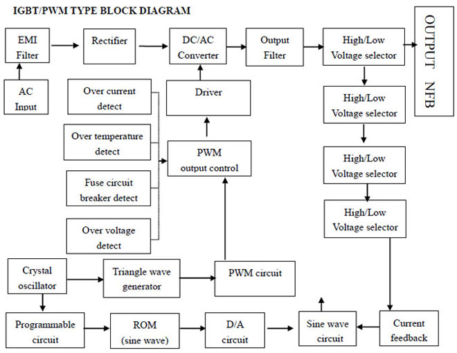 Static frequency converter block diagram Static frequency converter block diagram