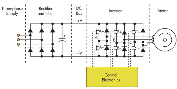 Static frequency converter diagram