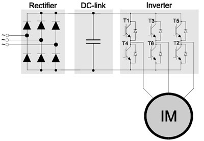 Voltage Source Inverter Frequency Converter Voltage Source Inverter Frequency Converter